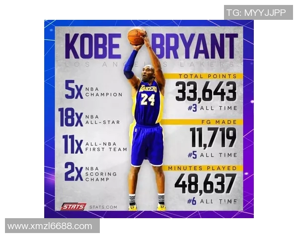 科比职业生涯各项数据分析与传奇成就回顾 科比职业生涯各项数据分析与传奇成就回顾