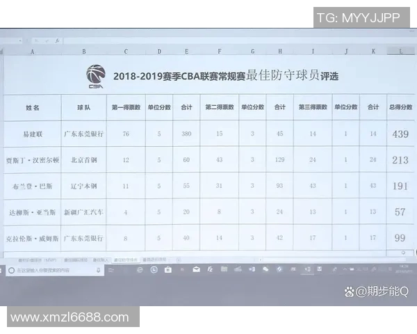 上海篮球队在全运会积分榜上以65分稳居第一名引发关注