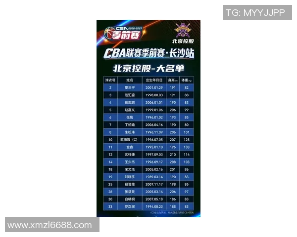 北京篮球队状态火热领跑最新篮球TOP10榜单分析与展望 北京篮球队状态火热领跑最新篮球TOP10榜单分析与展望